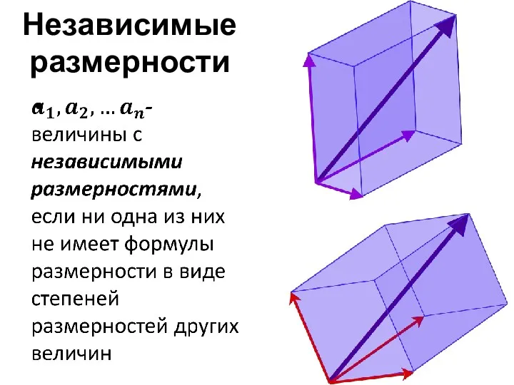 Независимые размерности