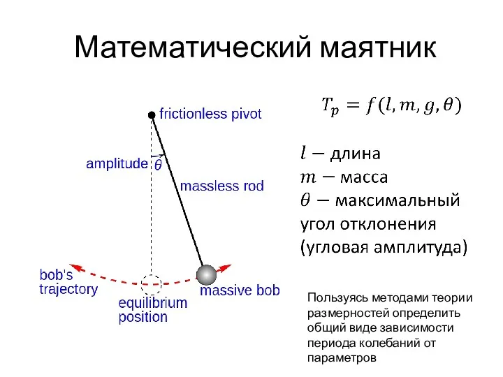 Математический маятник Пользуясь методами теории размерностей определить общий виде зависимости периода колебаний от параметров