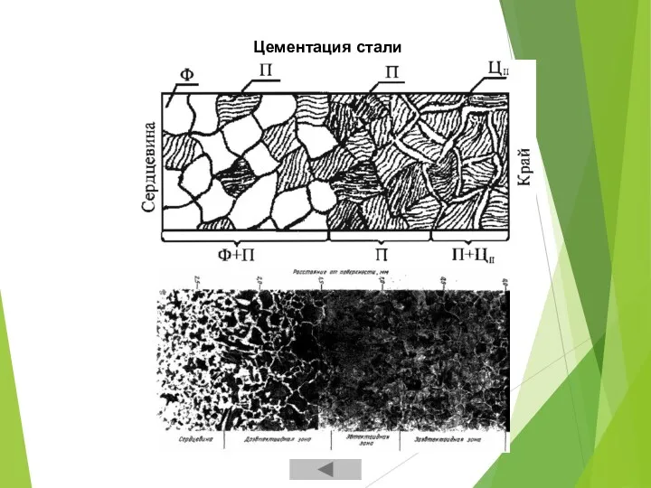 Цементация стали