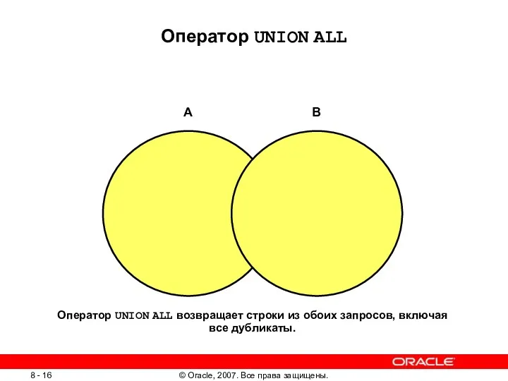 Оператор UNION ALL Оператор UNION ALL возвращает строки из обоих запросов, включая все дубликаты. A B