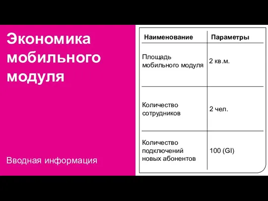 Экономика мобильного модуля Вводная информация