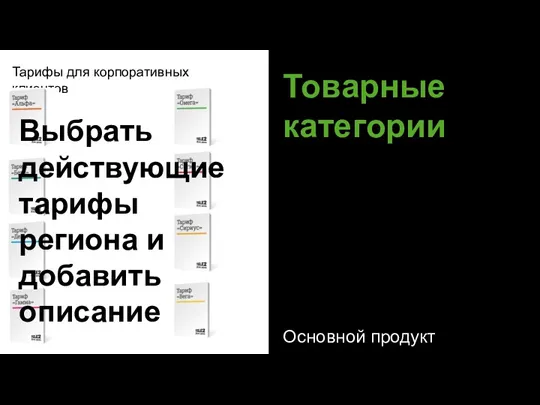 Товарные категории Основной продукт Тарифы для корпоративных клиентов Выбрать действующие тарифы региона и добавить описание