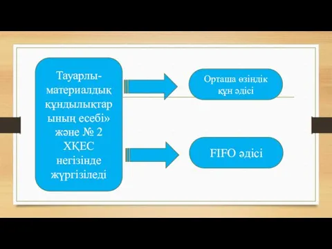 Тауарлы-материалдық құндылықтарының есебі» жəне № 2 ХҚЕС негізінде жүргізіледі Орташа өзіндік құн әдісі FIFO әдісі