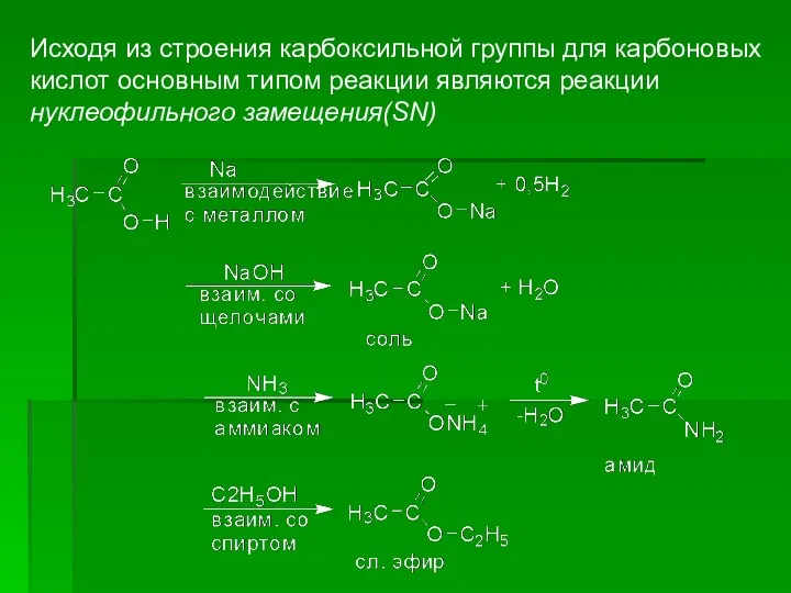 Исходя из строения карбоксильной группы для карбоновых кислот основным типом реакции являются реакции нуклеофильного замещения(SN)