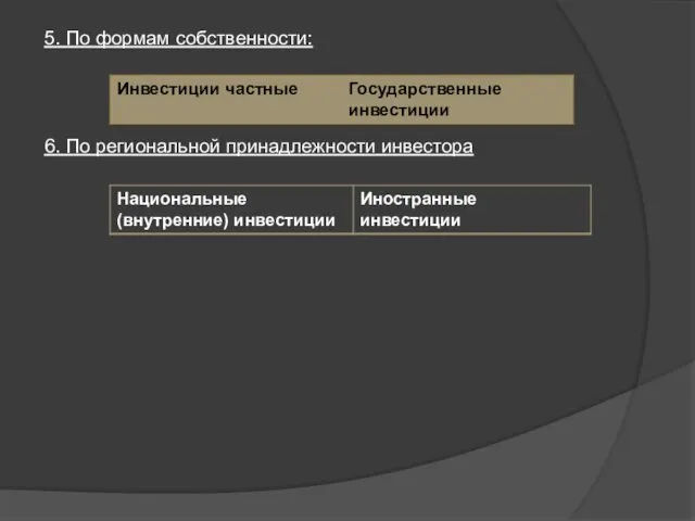 5. По формам собственности: 6. По региональной принадлежности инвестора