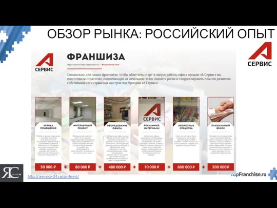 ОБЗОР РЫНКА: РОССИЙСКИЙ ОПЫТ http://aservice-24.ru/partners/