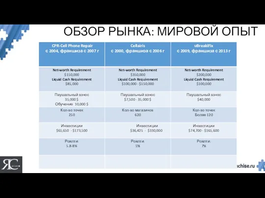 ОБЗОР РЫНКА: МИРОВОЙ ОПЫТ