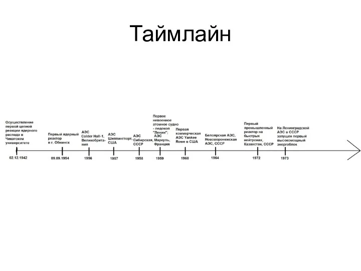 Таймлайн