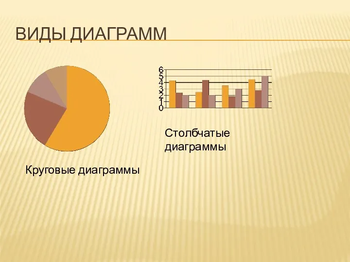 ВИДЫ ДИАГРАММ Круговые диаграммы Столбчатые диаграммы