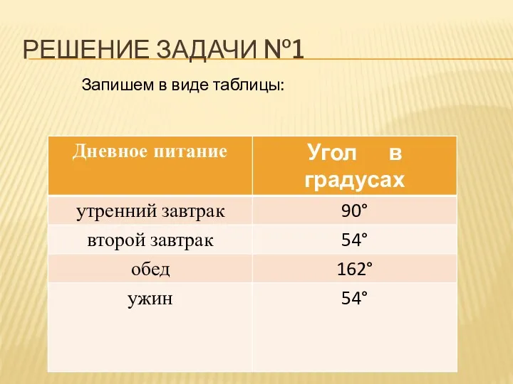 РЕШЕНИЕ ЗАДАЧИ №1 Запишем в виде таблицы: