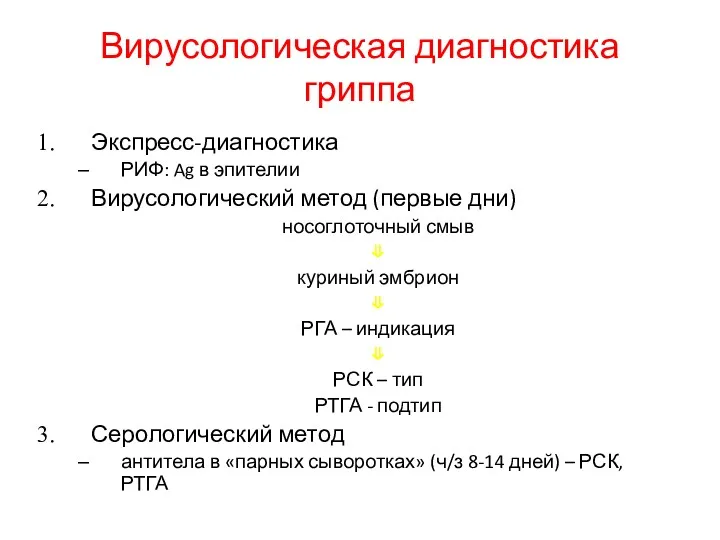 Вирусологическая диагностика гриппа Экспресс-диагностика РИФ: Ag в эпителии Вирусологический метод