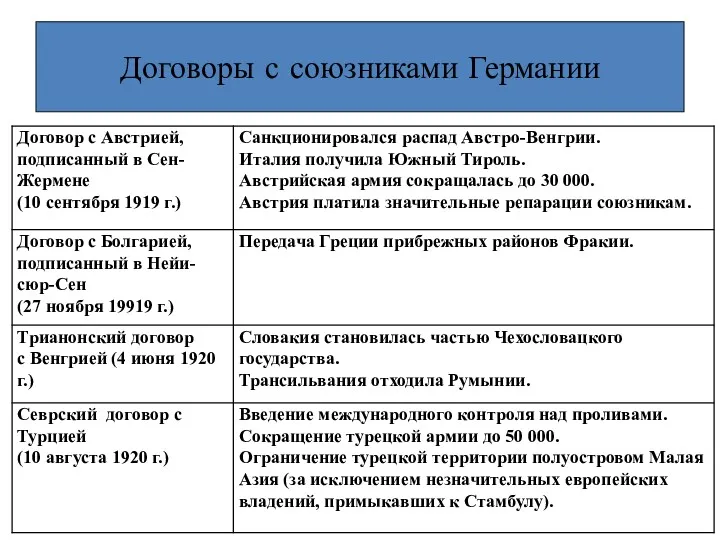 Договоры с союзниками Германии