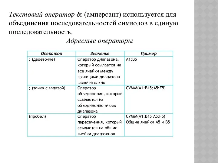 Текстовый оператор & (амперсант) используется для объединения последовательностей символов в единую последовательность. Адресные операторы