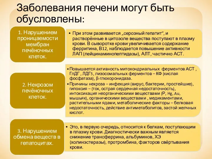 Заболевания печени могут быть обусловлены: