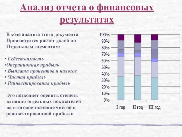 В ходе анализа этого документа Производится расчет долей по Отдельным