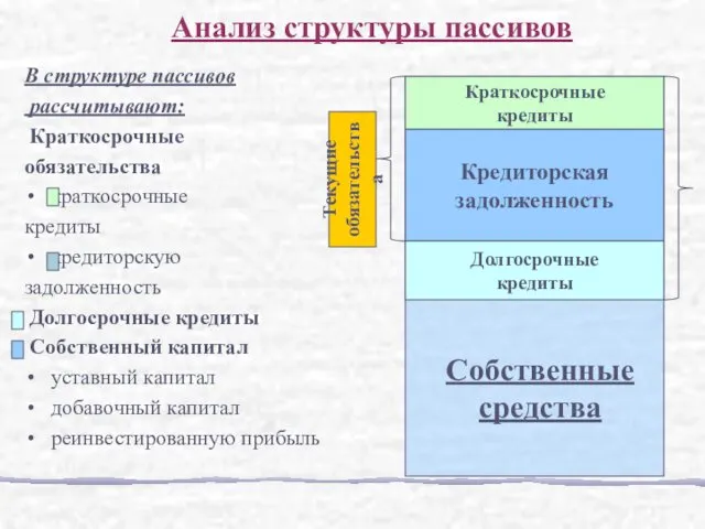 В структуре пассивов рассчитывают: Краткосрочные обязательства краткосрочные кредиты кредиторскую задолженность