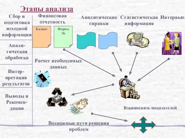 Баланс Форма № Финансовая отчетность Аналитические справки Статистическая информация Интервью