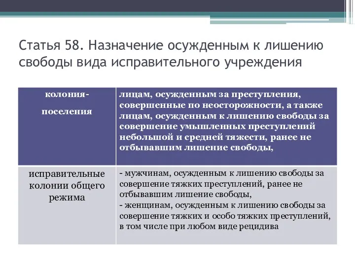 Статья 58. Назначение осужденным к лишению свободы вида исправительного учреждения