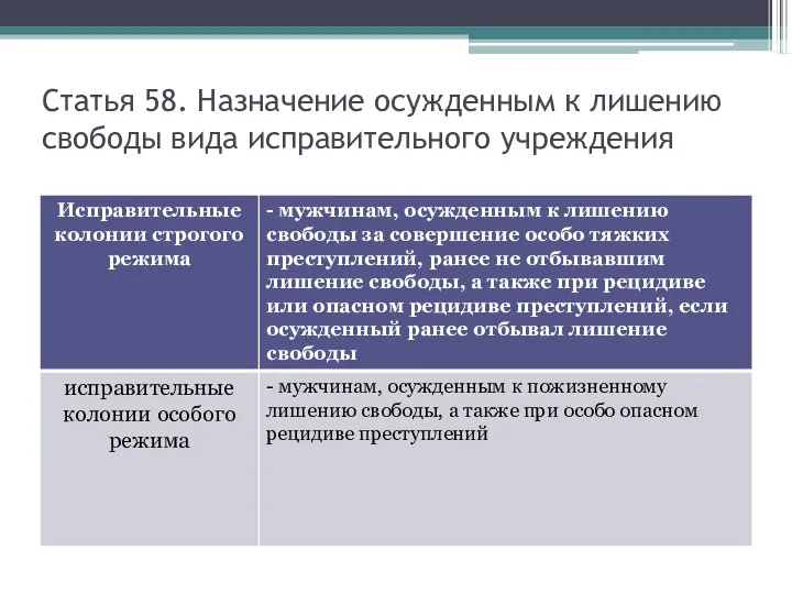 Статья 58. Назначение осужденным к лишению свободы вида исправительного учреждения