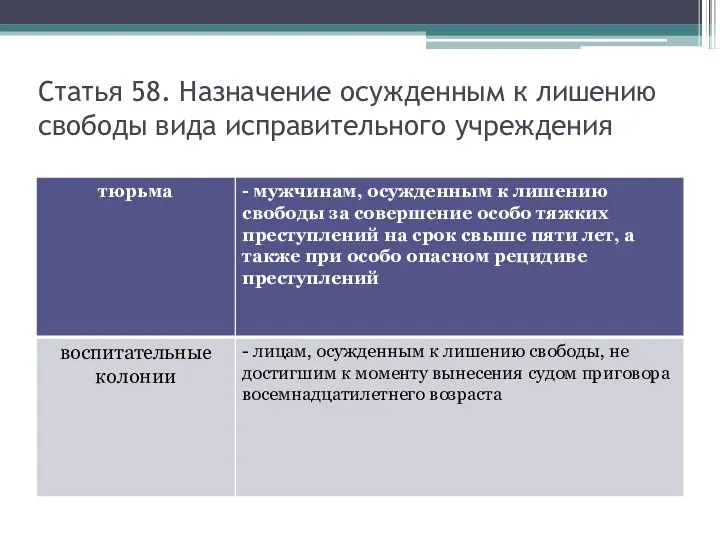 Статья 58. Назначение осужденным к лишению свободы вида исправительного учреждения