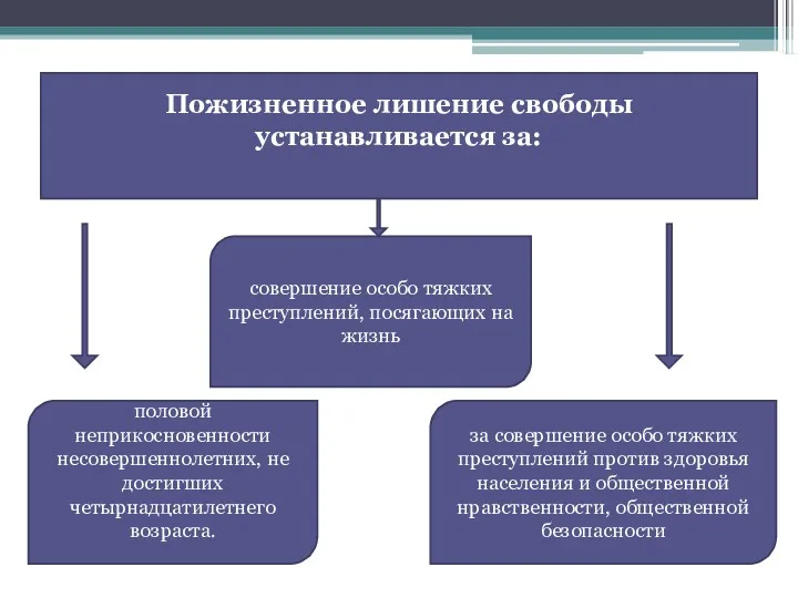 Статья 57. совершение особо тяжких преступлений, посягающих на жизнь за