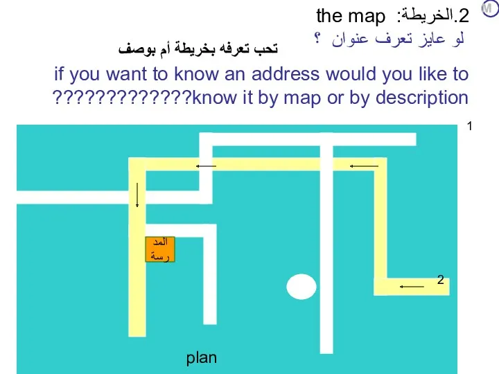 2.الخريطة: the map لو عايز تعرف عنوان ؟ if you