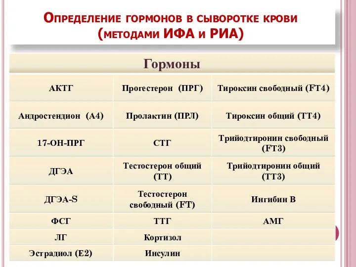 Определение гормонов в сыворотке крови (методами ИФА и РИА)