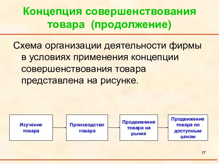 Концепция совершенствования товара (продолжение) Схема организации деятельности фирмы в условиях