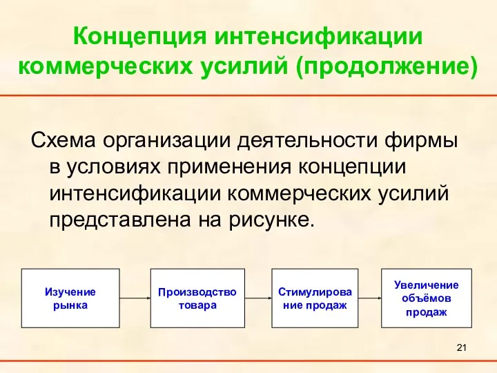 Концепция интенсификации коммерческих усилий (продолжение) Схема организации деятельности фирмы в