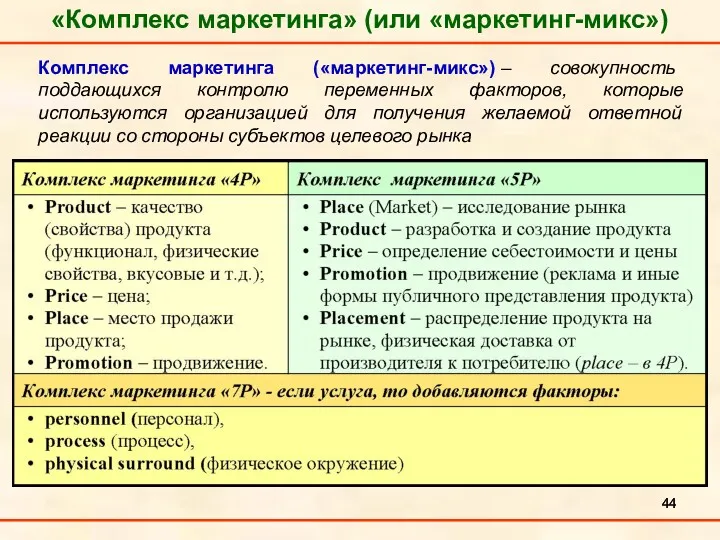 «Комплекс маркетинга» (или «маркетинг-микс») . Комплекс маркетинга («маркетинг-микс») – совокупность