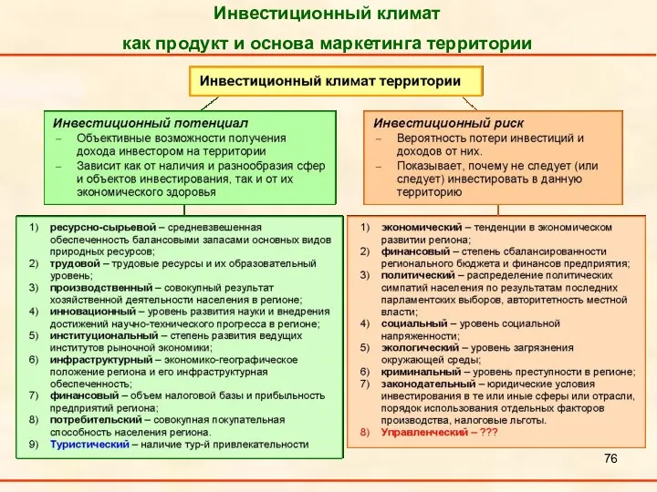 Инвестиционный климат как продукт и основа маркетинга территории