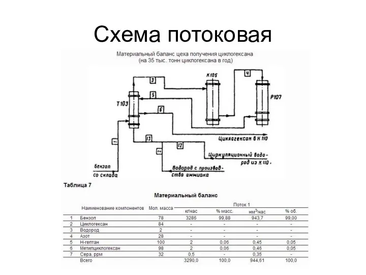 Схема потоковая