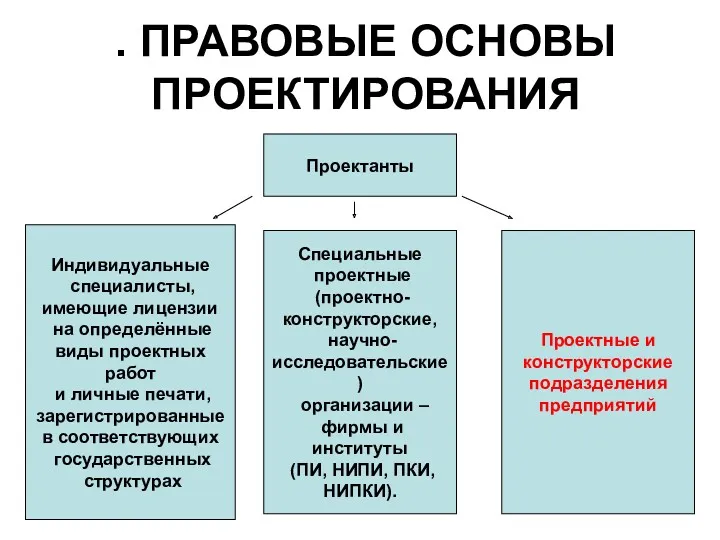 . ПРАВОВЫЕ ОСНОВЫ ПРОЕКТИРОВАНИЯ Проектанты Проектные и конструкторские подразделения предприятий