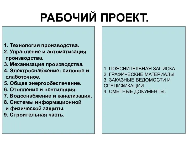 РАБОЧИЙ ПРОЕКТ. 1. ПОЯСНИТЕЛЬНАЯ ЗАПИСКА. 2. ГРАФИЧЕСКИЕ МАТЕРИАЛЫ 3. ЗАКАЗНЫЕ