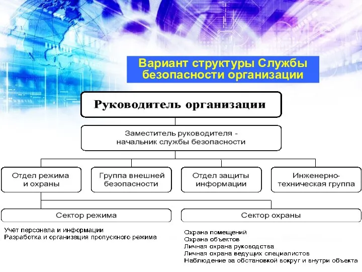 Вариант структуры Службы безопасности организации