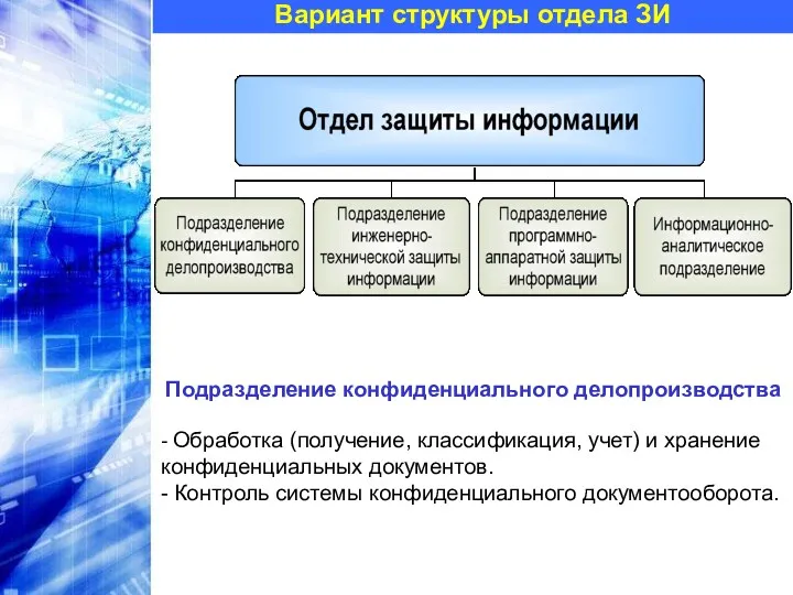 Вариант структуры отдела ЗИ Подразделение конфиденциального делопроизводства - Обработка (получение, классификация, учет) и