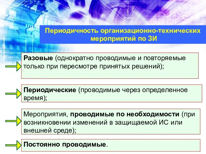 Периодичность организационно-технических мероприятий по ЗИ