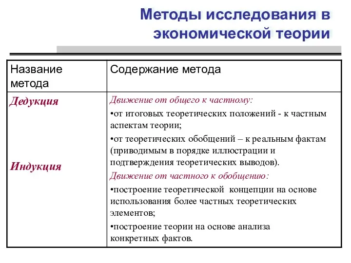 Методы исследования в экономической теории