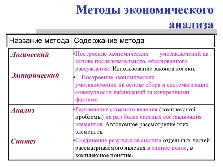 Методы экономического анализа