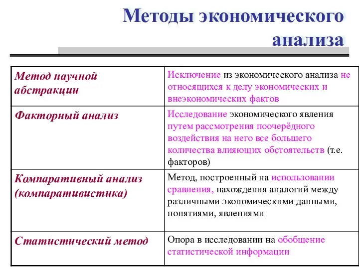 Методы экономического анализа