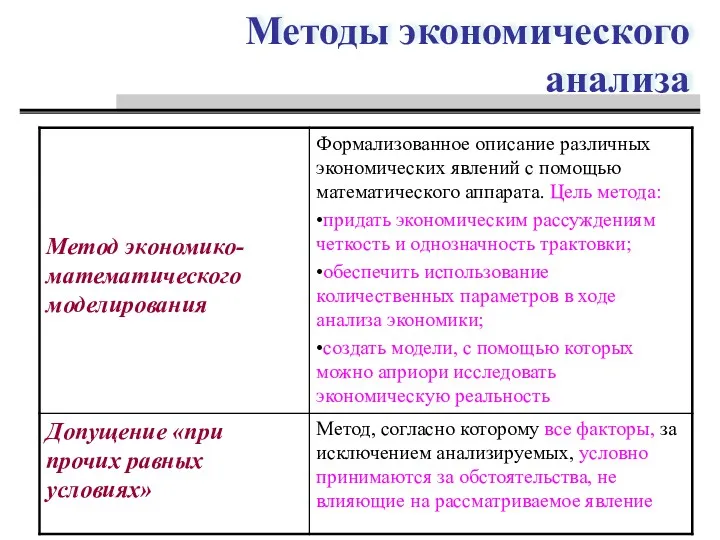 Методы экономического анализа