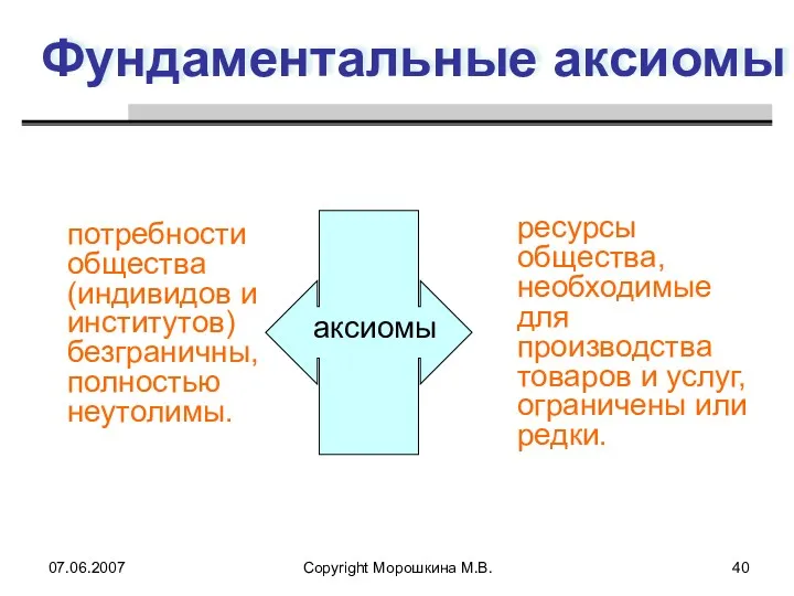 07.06.2007 Copyright Морошкина М.В. Фундаментальные аксиомы потребности общества (индивидов и