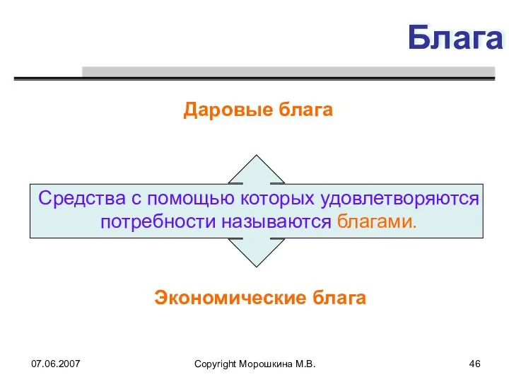 07.06.2007 Copyright Морошкина М.В. Блага Средства с помощью которых удовлетворяются