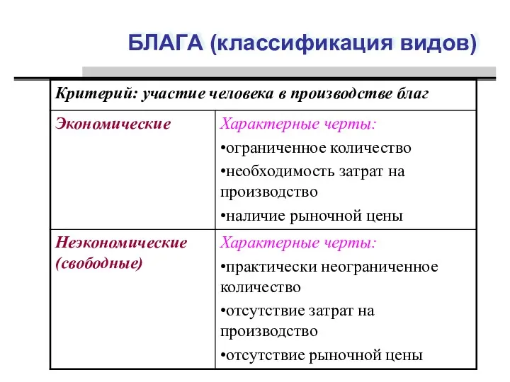 БЛАГА (классификация видов)