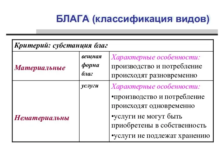 БЛАГА (классификация видов)