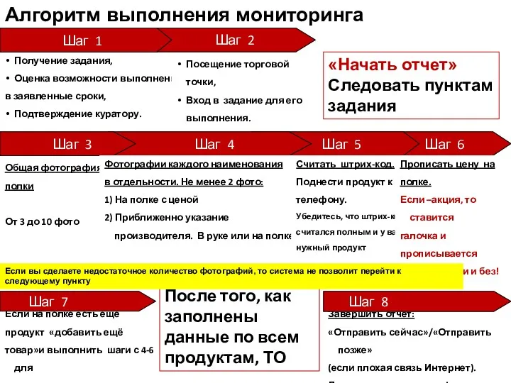 Получение задания, Оценка возможности выполнения в заявленные сроки, Подтверждение куратору.