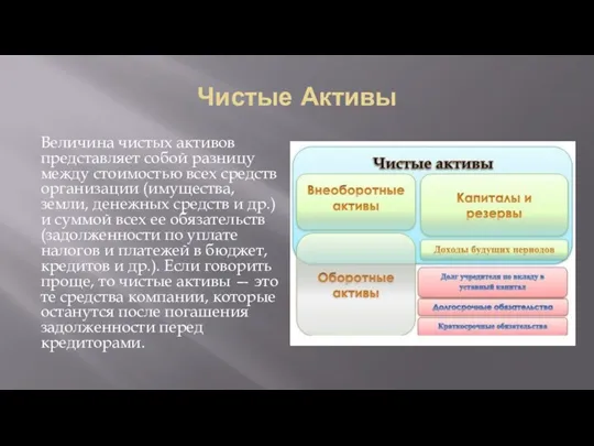 Чистые Активы Величина чистых активов представляет собой разницу между стоимостью