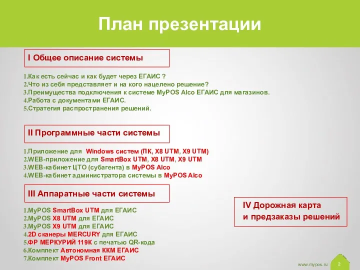 План презентации I Общее описание системы Как есть сейчас и