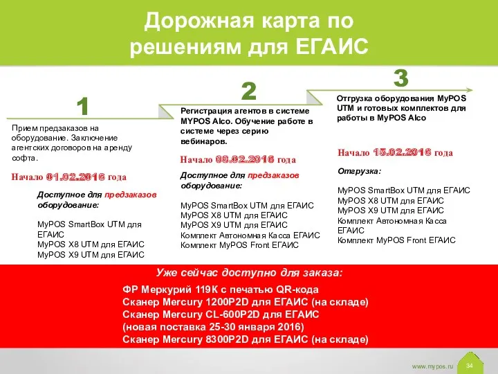 Дорожная карта по решениям для ЕГАИС 34 2 1 Начало