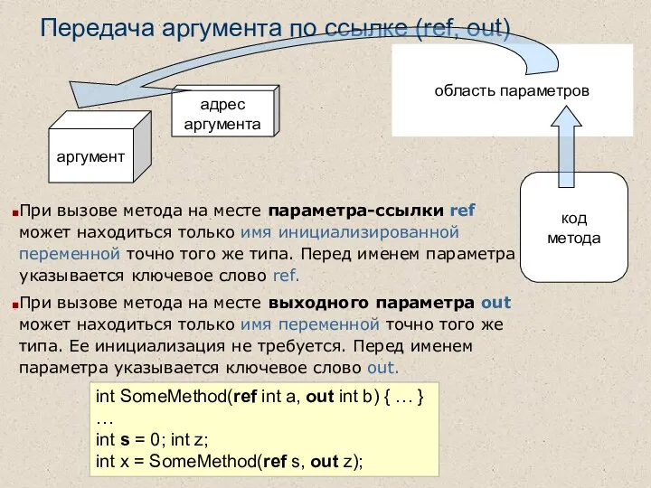 Передача аргумента по ссылке (ref, out) код метода область параметров